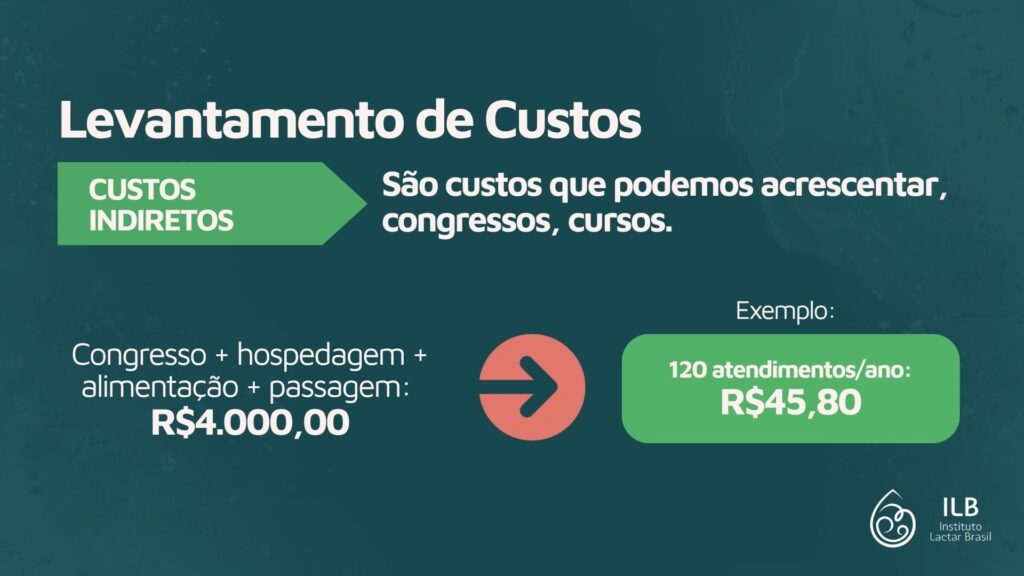 Custos indiretos na precificação