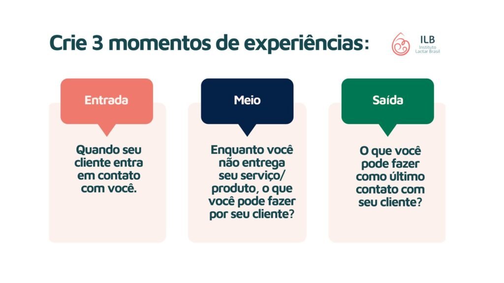 3 momentos de experiências